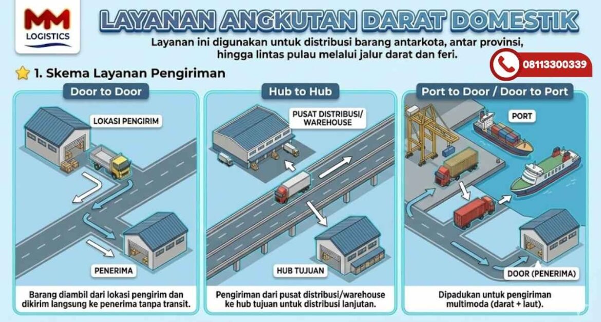 Pengiriman Angkutan Darat 2