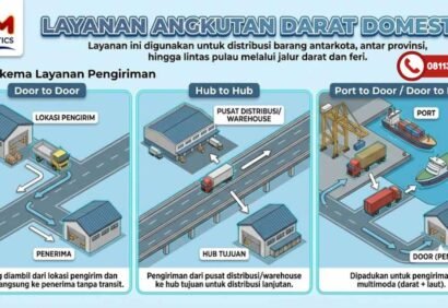 Pengiriman Angkutan Darat 2