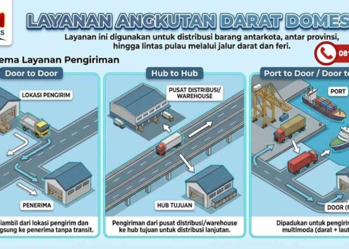 Pengiriman Angkutan Darat 2