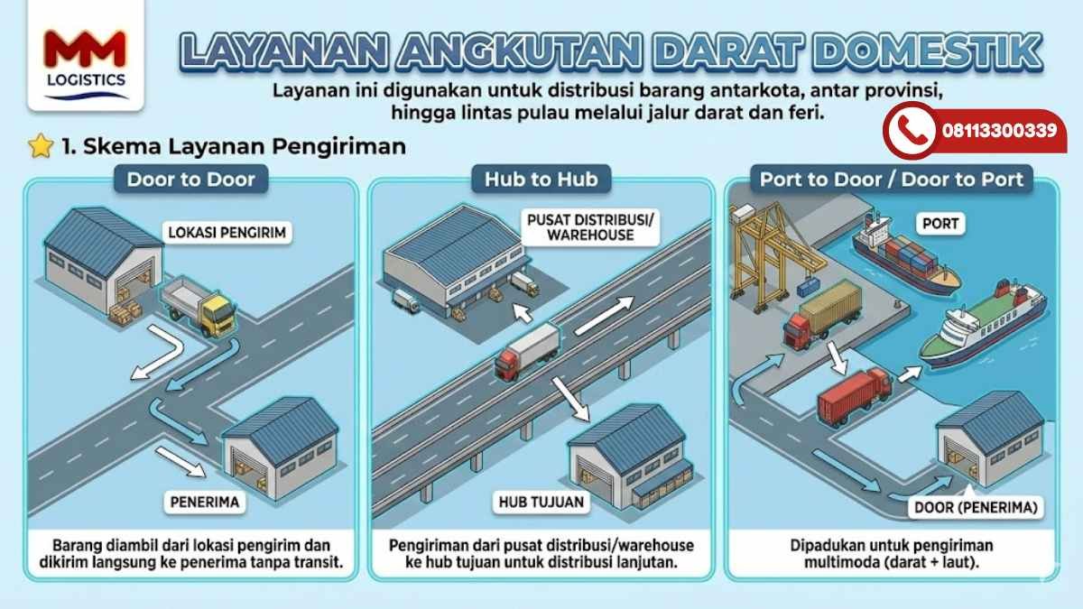 Pengiriman Angkutan Darat 2