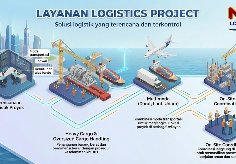 retail dan logistics project
